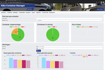 KLikotronics Container Manager